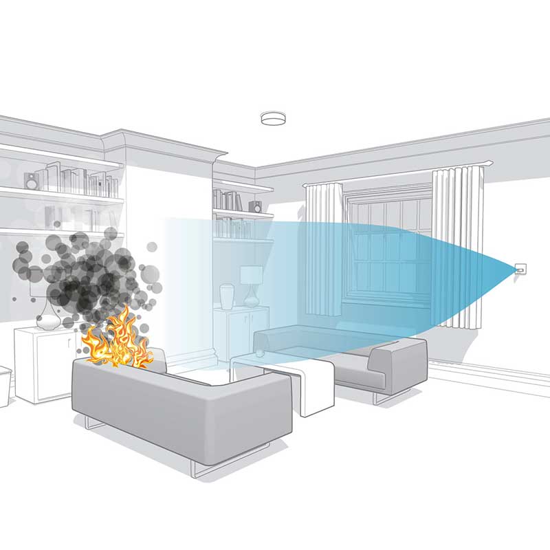Image showing the range the domestic fire suppression system in an open-plan environment